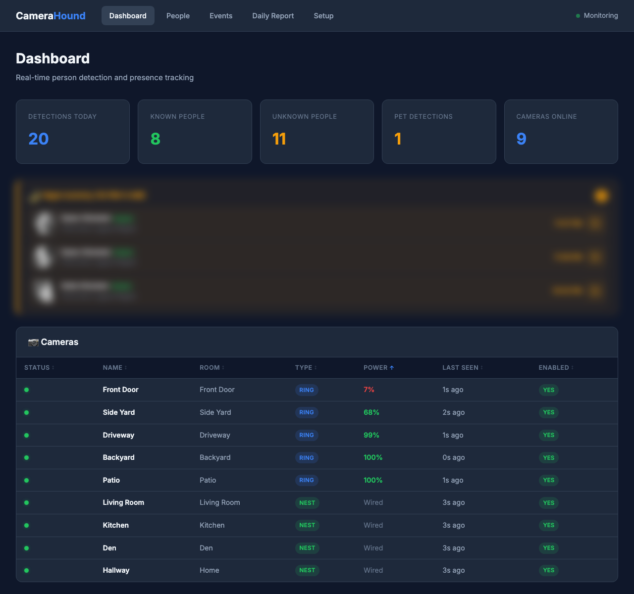 Camera health table showing online/offline status, Ring and Nest type badges, battery levels, wired indicators, and last-seen timestamps
